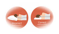 Correct vs Incorrect Sleeping Position